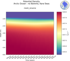 Time series of Arctic Ocean - no Barents, Kara Seas Potential Density vs depth